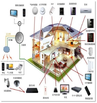 合作辦學與安防設備技術開發的融合創新